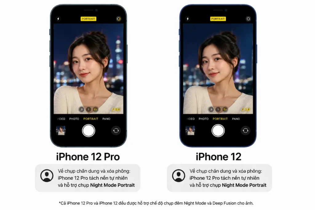 Về chụp chân dung và xóa phông: iPhone 12 Pro tách nền tự nhiên và hỗ trợ chụp Night Mode Portrait
