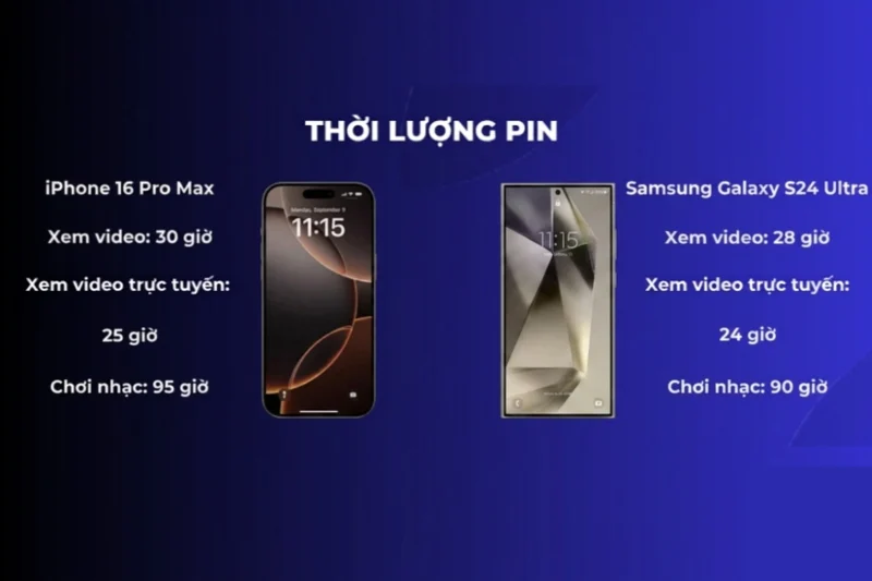 iPhone 16 Pro Max thể hiện sự vượt trội trong các tác vụ hằng ngày như lướt web, sử dụng mạng xã hội hoặc xem video
