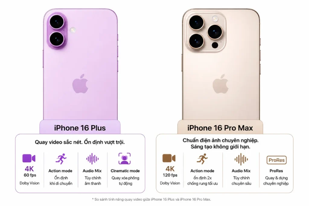 iPhone 16 Pro Max bền pin hơn iPhone 16 Plus trong tác vụ cơ bản
