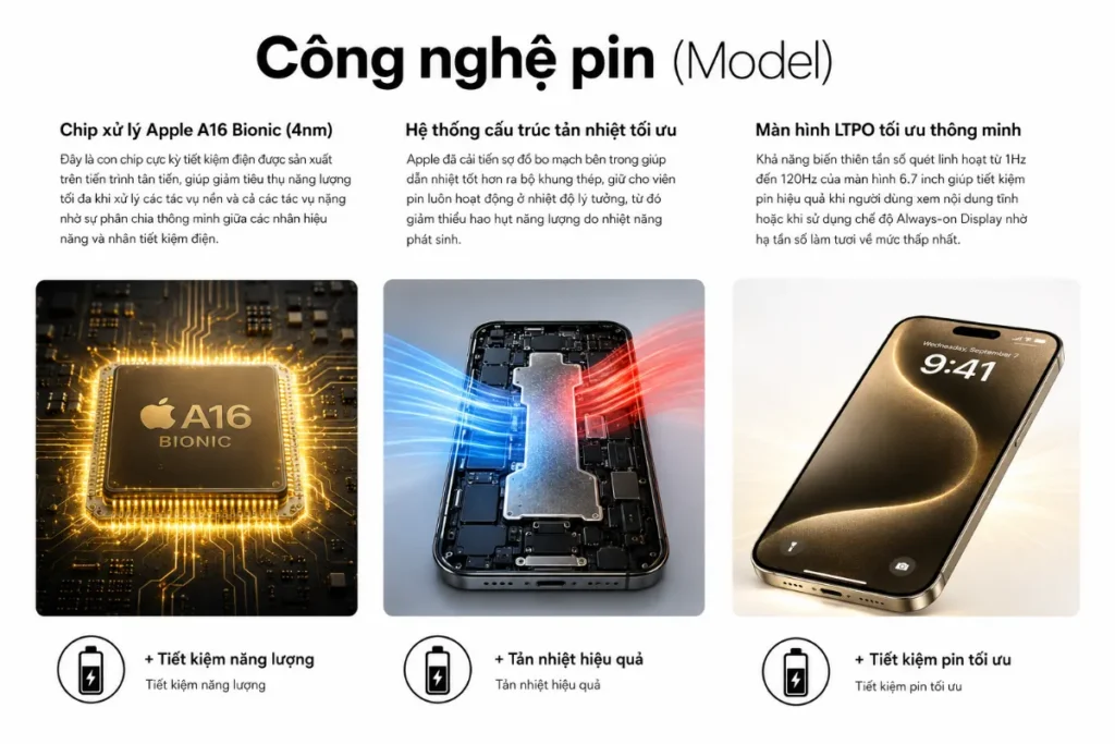 Sở dĩ iPhone 14 Pro Max có thời lượng pin vượt trội là nhờ 3 "chìa khóa" công nghệ cốt lõi