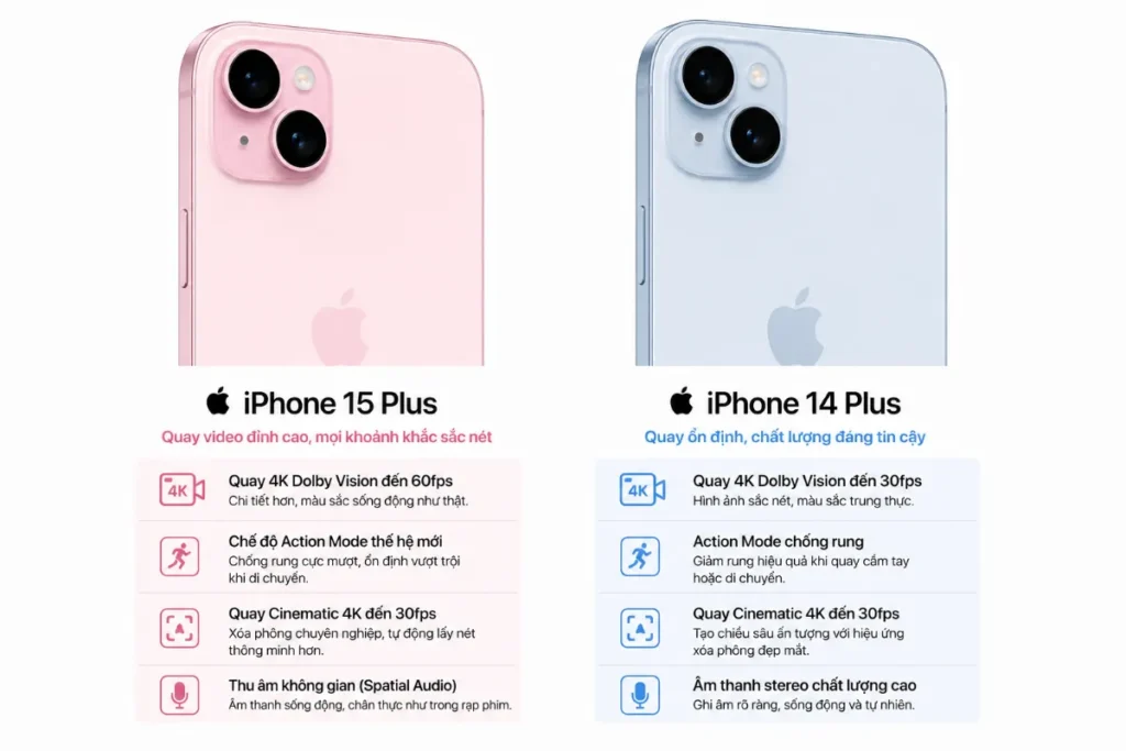 iPhone 15 Plus bền pin hơn iPhone 14 Plus trong tác vụ cơ bản