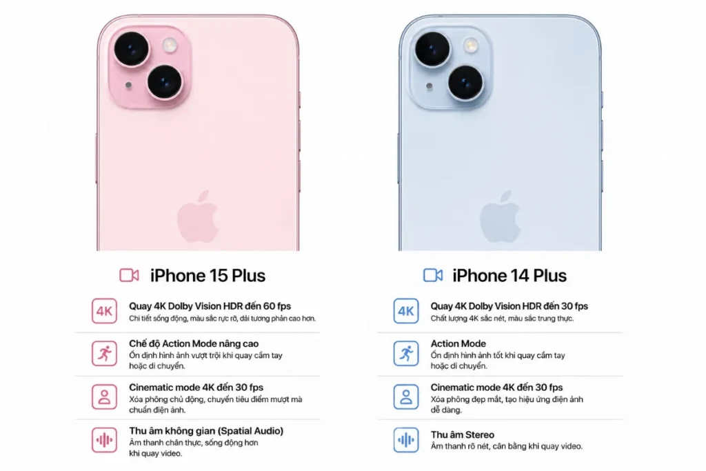 iPhone 15 Plus và iPhone 14 Plus tương đồng nhau ở độ rộng khung hình
