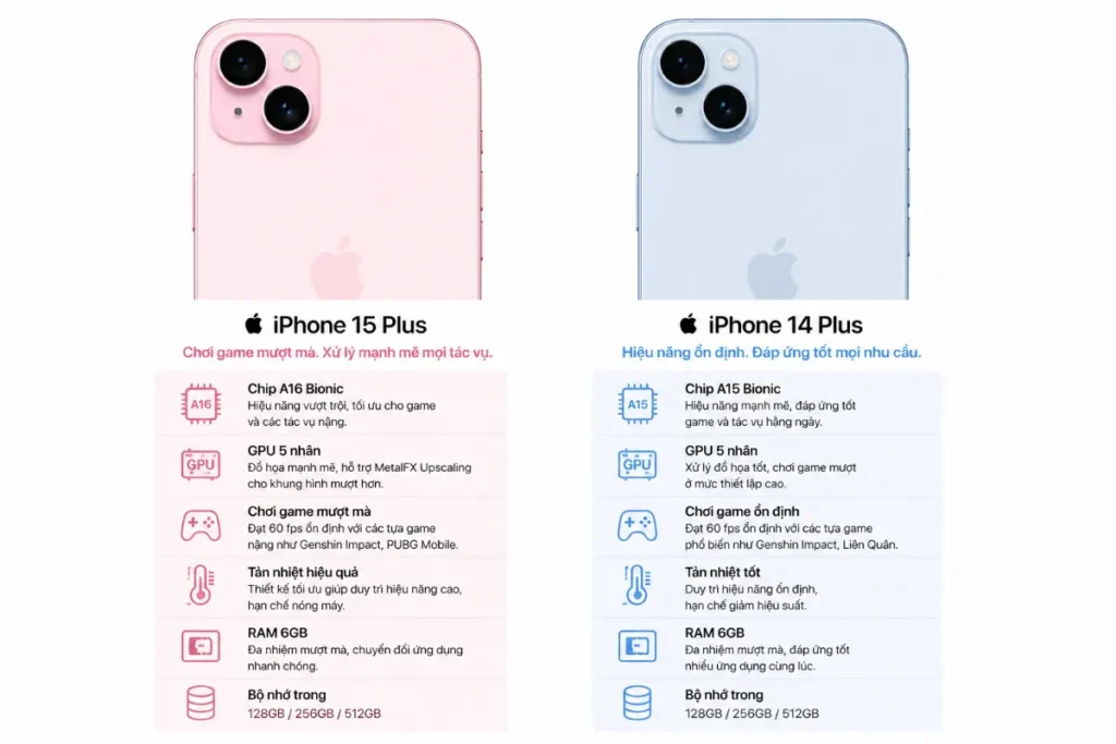Về chụp ảnh, quay video và dùng 4G/5G: iPhone 14 Plus hao pin nhanh hơn iPhone 15 Plus trong nhu cầu di động