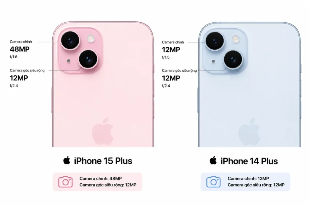 iPhone 15 Plus thu chi tiết sắc nét hơn iPhone 14 Plus nhờ cảm biến 48MP