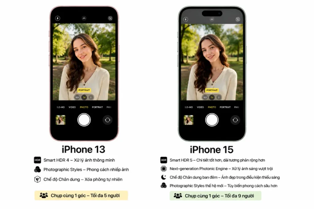 iPhone 13 kém hơn iPhone 15 ở khả năng khử nhiễu và cần phơi sáng lâu hơn