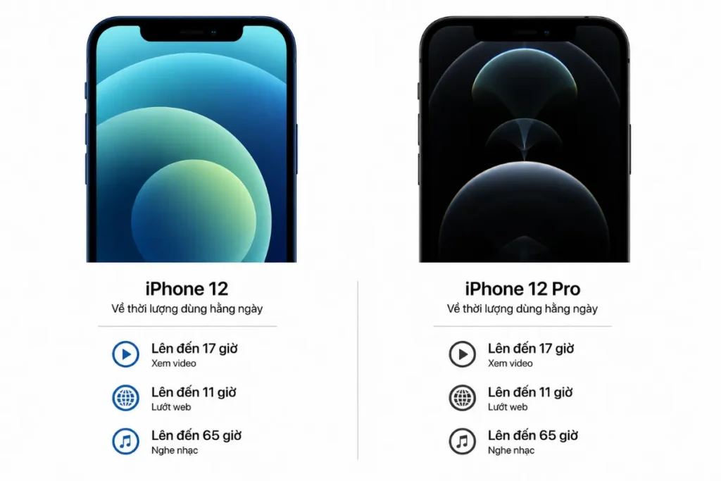 Về thời lượng dùng hằng ngày: iPhone 12 nhỉnh hơn đôi chút trong các tác vụ cơ bản