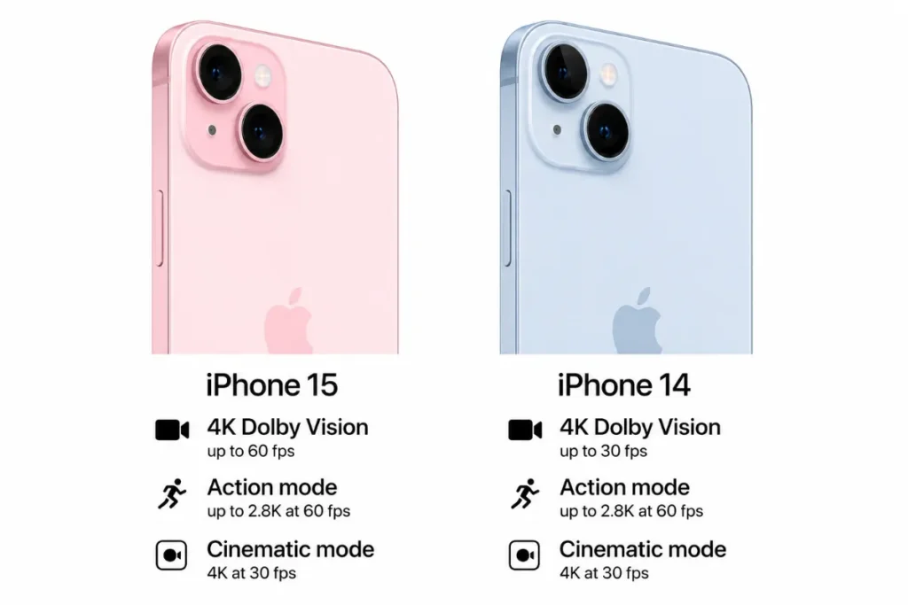 iPhone 15 nổi bật hơn iPhone 14 ở khả năng chống rung và chế độ Cinematic 4K