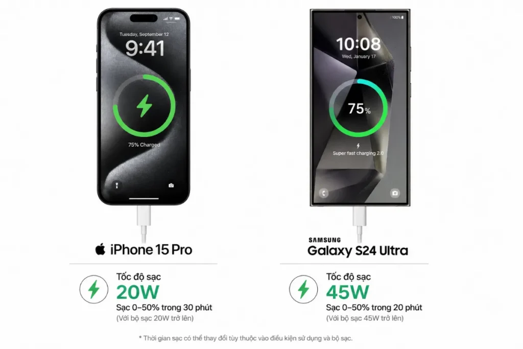 Samsung Galaxy S24 Ultra và iPhone 15 Pro khác biệt ở công suất sạc và độ tiện dụng