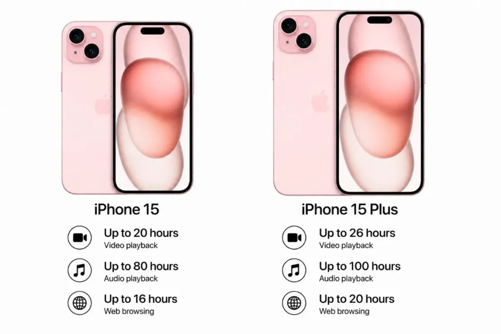 iPhone 15 Plus bền pin hơn iPhone 15 trong tác vụ cơ bản
