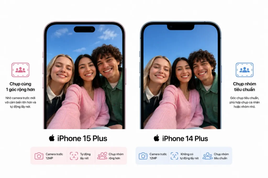 iPhone 15 Plus tiện dụng hơn iPhone 14 Plus với tính năng nhận diện tự động