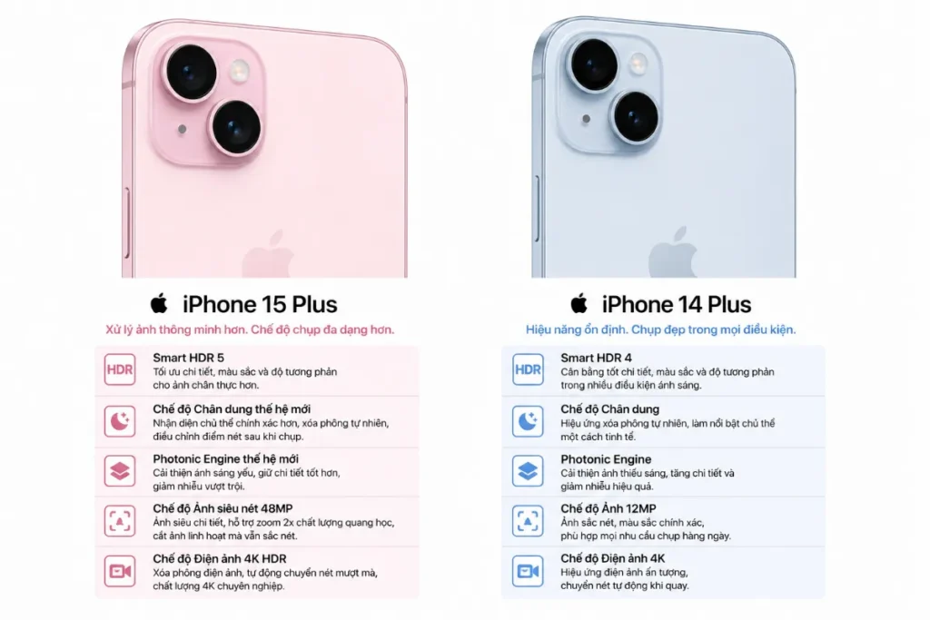 iPhone 15 Plus nhỉnh hơn iPhone 14 Plus ở chế độ Cinematic Mode