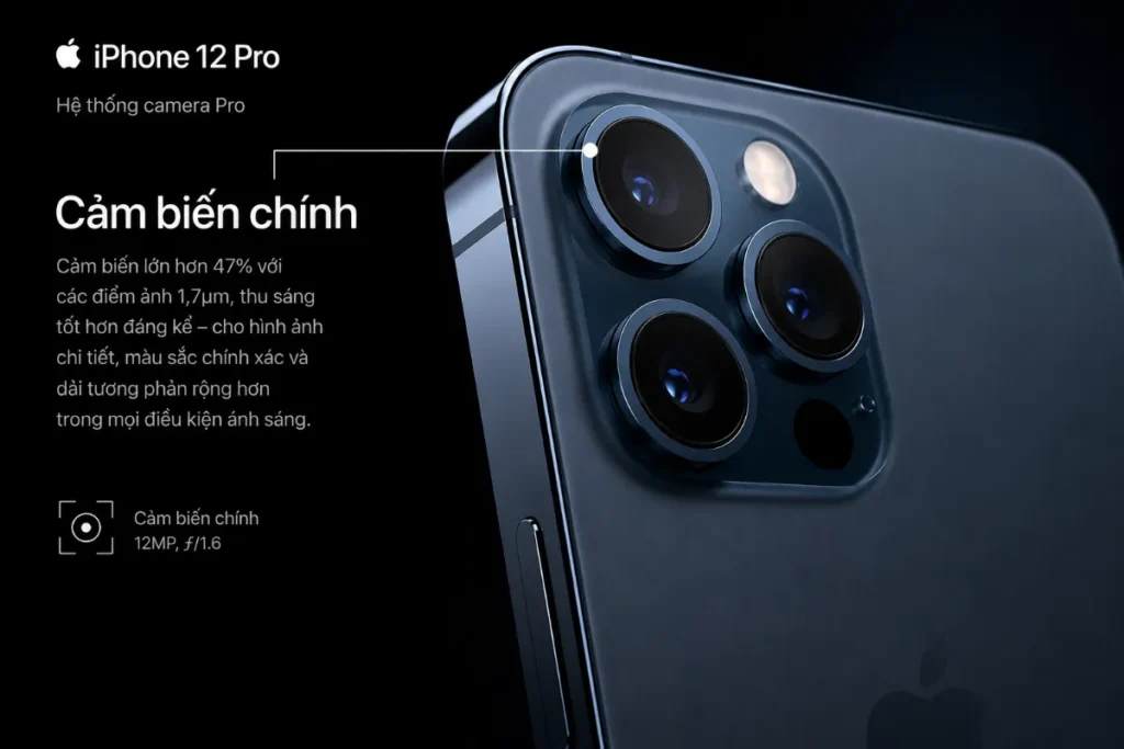 Cảm biến chính 12MP lớn hơn, thu sáng vượt trội
