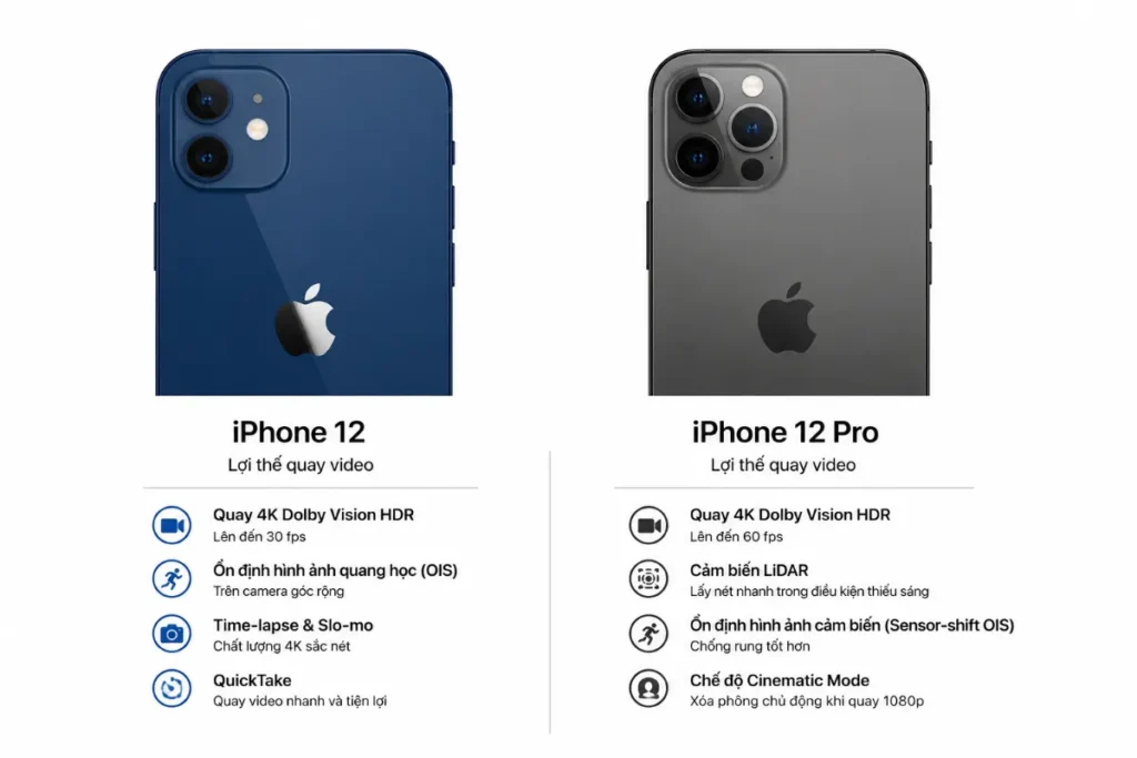 iPhone 12 Pro hao pin nhanh hơn khi vận hành cụm camera