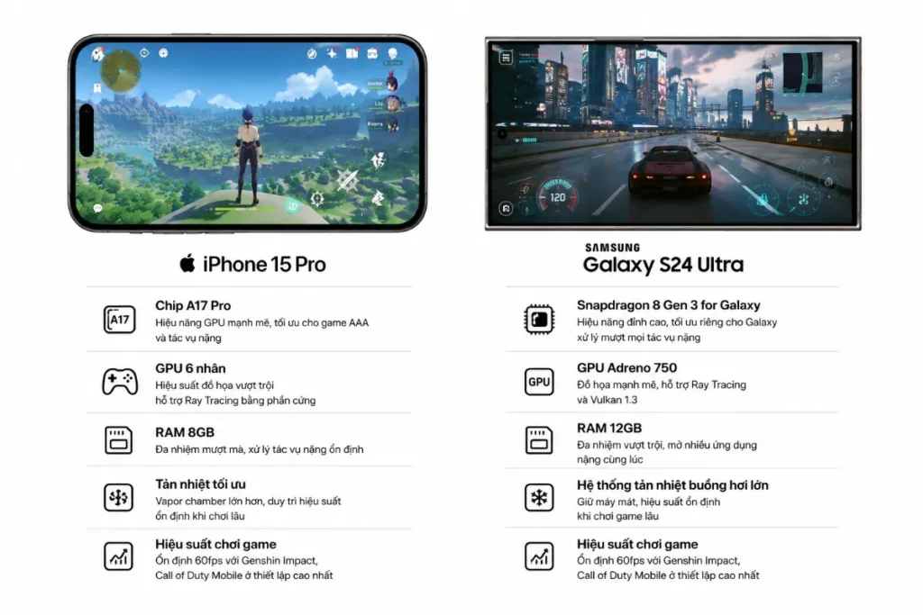 Samsung Galaxy S24 Ultra tối ưu điện năng hơn iPhone 15 Pro nhờ tản nhiệt tốt