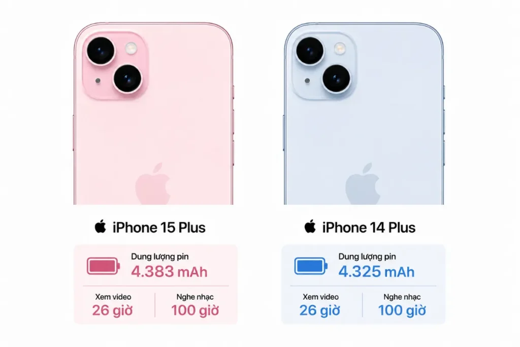 iPhone 15 Plus có lợi thế hơn iPhone 14 Plus nhờ sự nâng cấp nhỏ