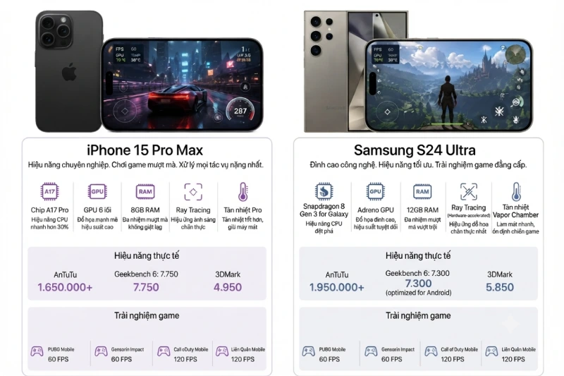 Về chơi game và tác vụ nặng: Samsung S24 Ultra tối ưu nhiệt độ tốt hơn