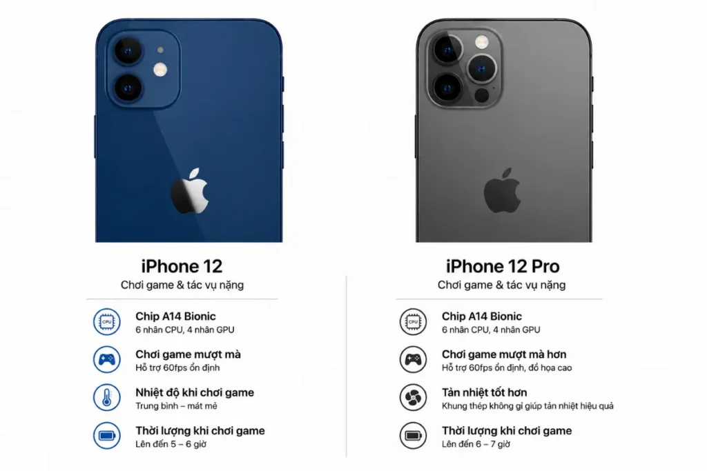 iPhone 12 Pro kiểm soát nhiệt đa nhiệm tốt hơn nhưng hao pin tương đương