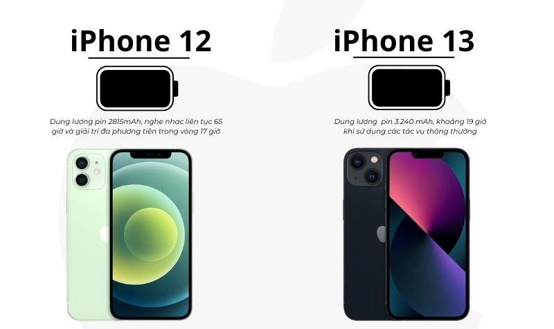 iPhone 13 thể hiện sức bền cực kỳ đáng nể