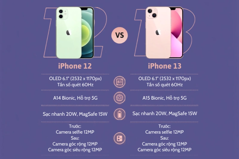 Cả iPhone 12 và iPhone 13 đều hỗ trợ chuẩn sạc 20W thông qua cổng Lightning truyền thống