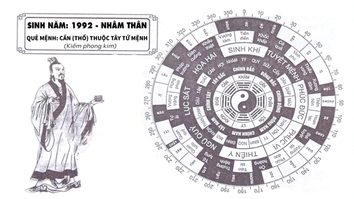 Gợi ý hướng nhà hợp tuổi Nhâm Thân 1992 giúp tài lộc dồi dào Hướng nhà hợp tuổi nhâm thân