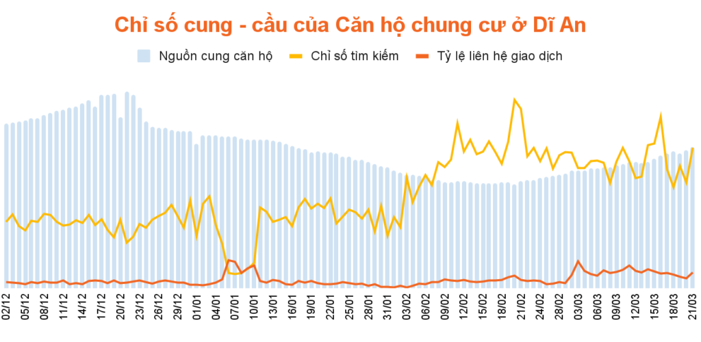 chung cu di an
