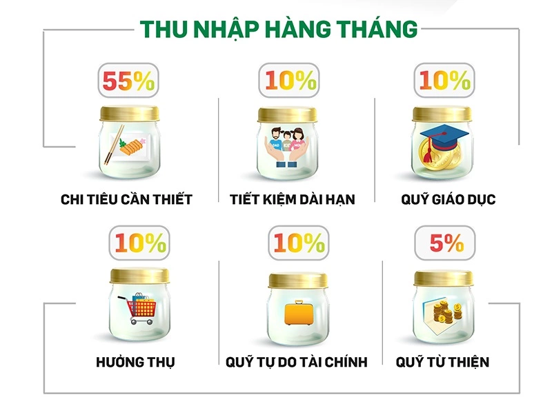 tiet kiem tien mua nha 1