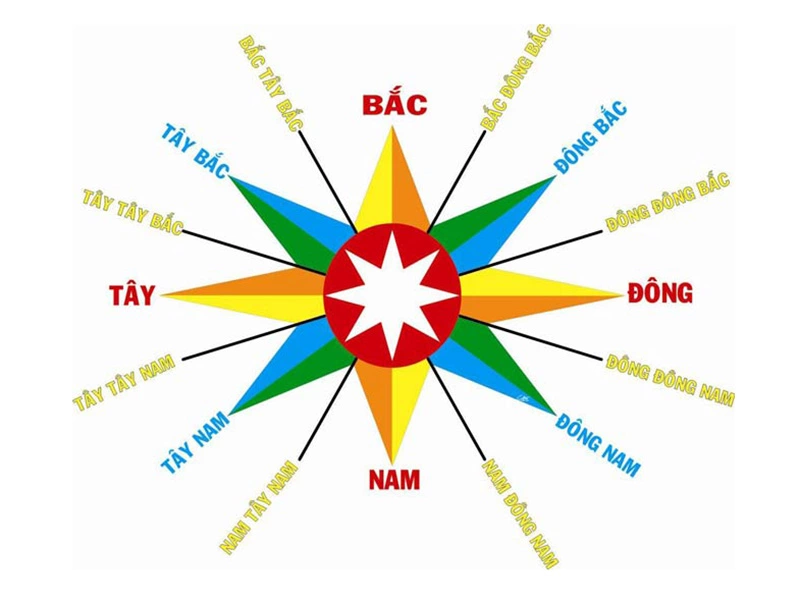 cach xac dinh huong dong tay nam bac 1