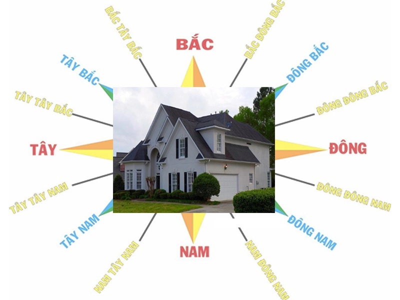 Nhà hướng Bắc hợp tuổi nào 1