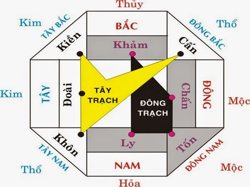 Nhà hướng Bắc hợp tuổi nào 2