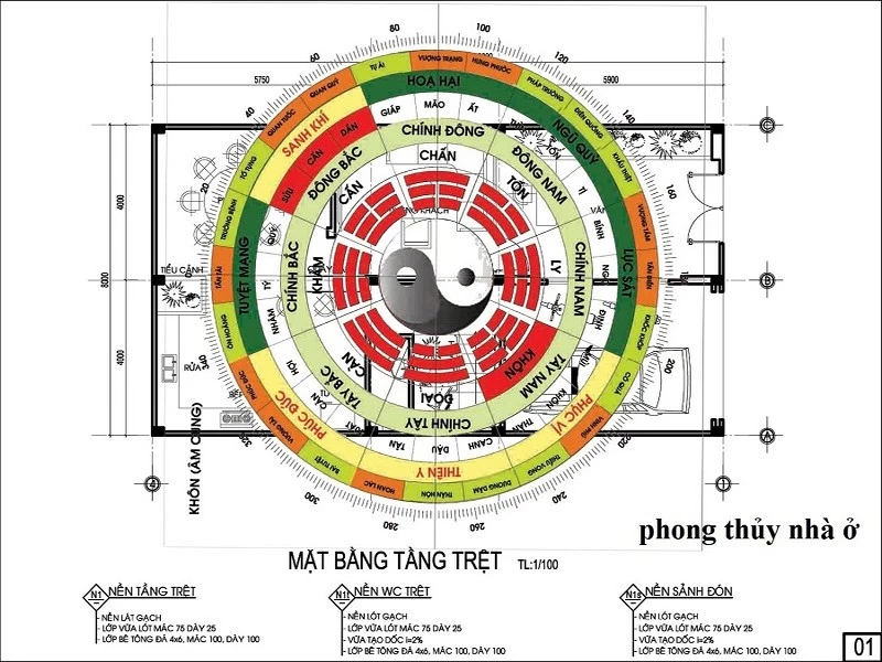 Hướng Tây Nam hợp với tuổi nào 2