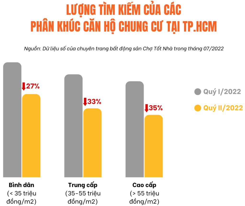 thị trường căn hộ chung cư