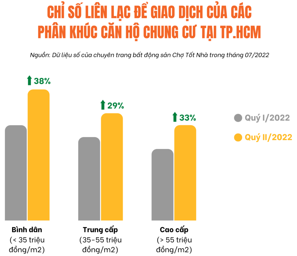 thị trường căn hộ chung cư