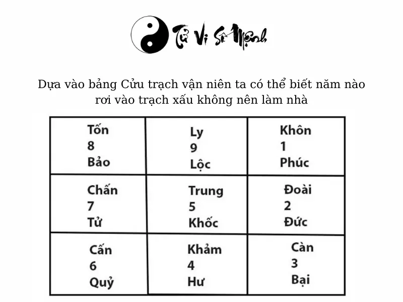 Trạch tuổi là gì 2