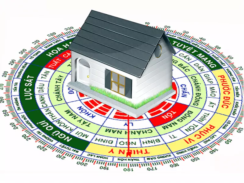 Tuổi Nhâm Dần muốn phát huy cao được các ưu điểm và khả năng của mình thì cần phải chú ý cẩn trọng lựa chọn hướng làm nhà sao cho phù hợp nhất