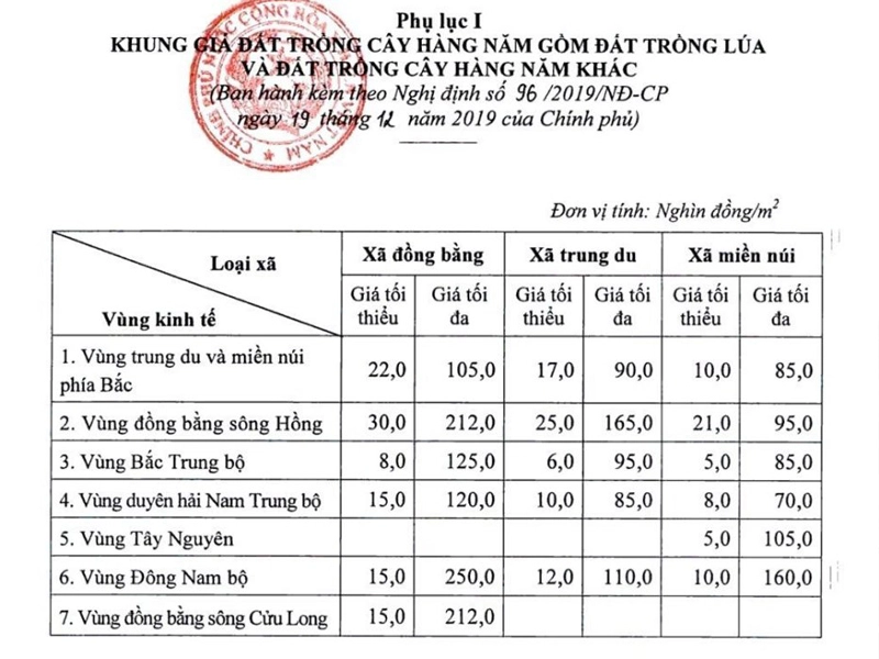 gia den bu dat lam duong 3