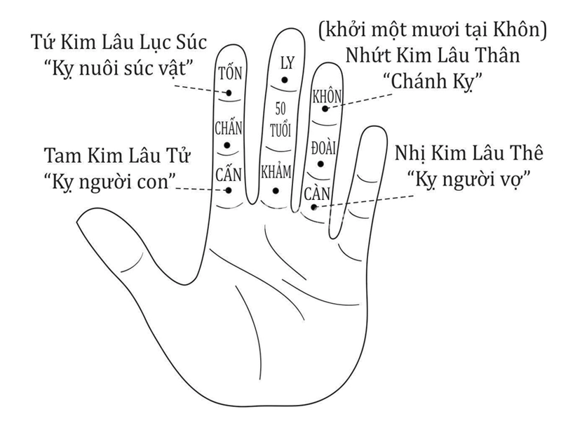 tuoi nham tuat xay nha nam nao tot 2