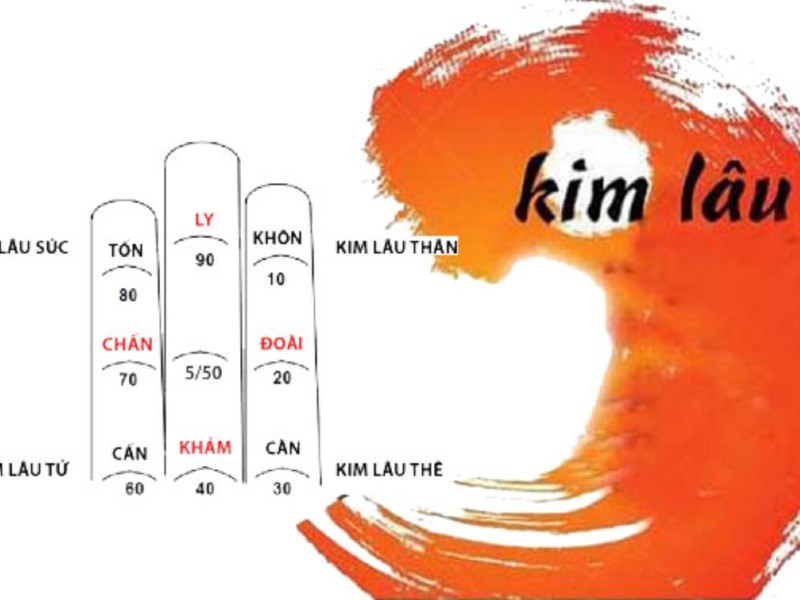 Tính Kim lâu để xem tuổi xây nhà phù hợp