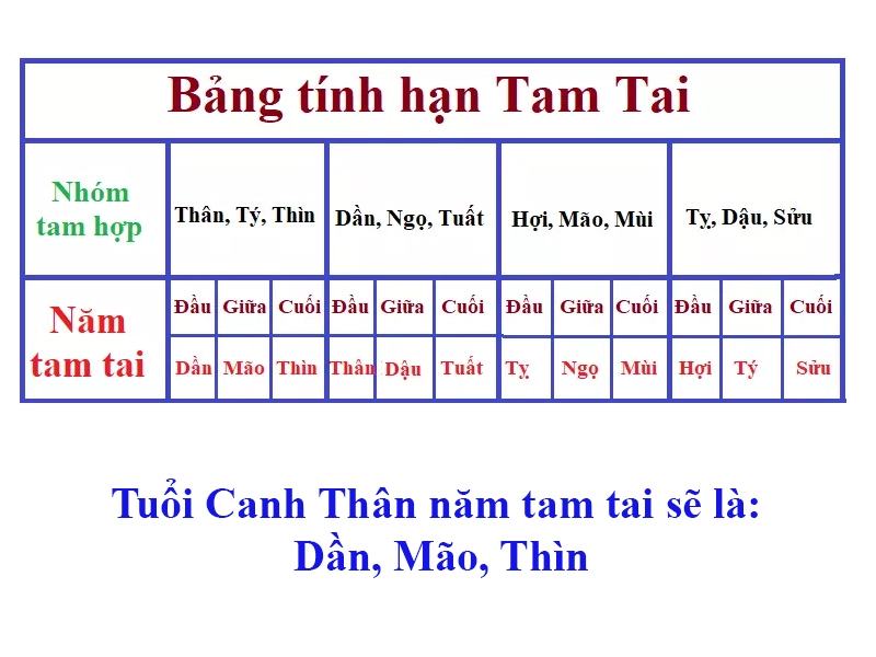 Bản đồ hướng nhà hợp tuổi Canh Thân
