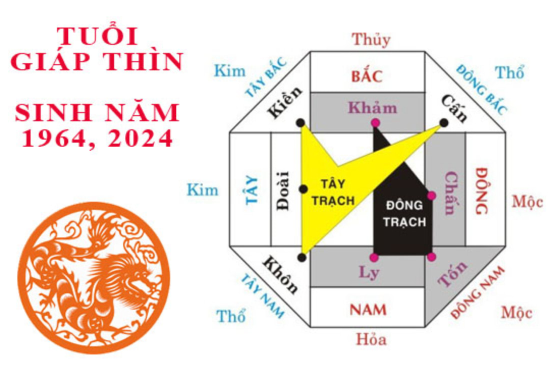 Hướng xấu tuổi Giáp Thìn cần tránh