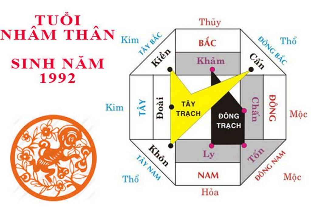 hướng nhà hợp tuổi Nhâm Thân trong bố trí