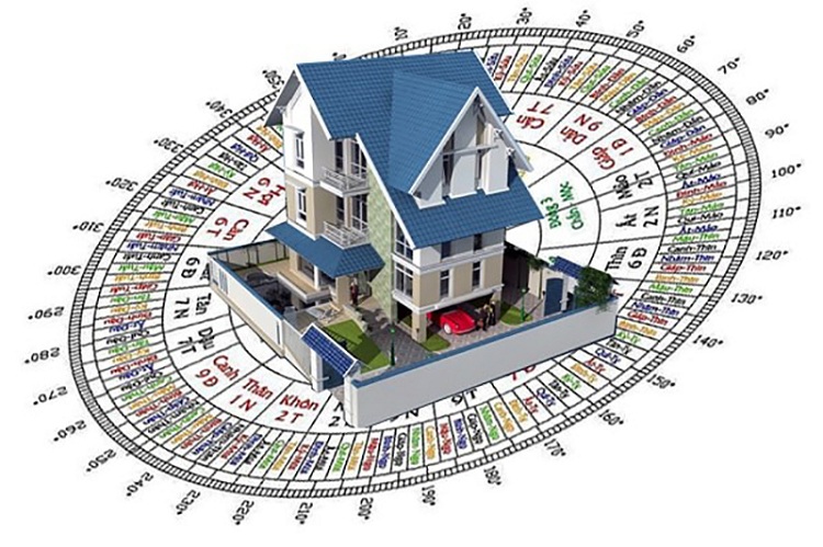 Hướng nhà cần tránh cho tuổi Mậu Thìn
