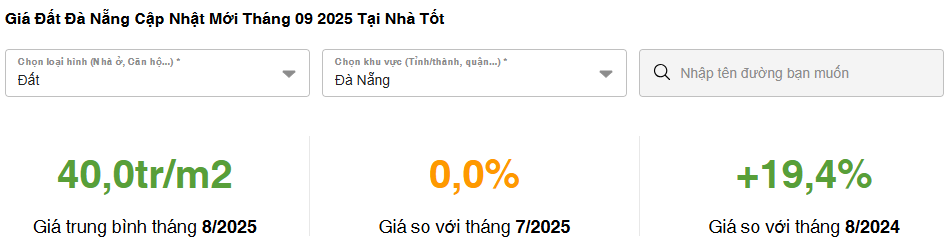 Cập nhật bảng giá đất Đà Nẵng mới nhất