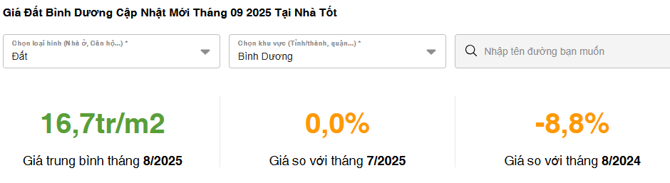 Cập nhật bảng giá đất Bình Dương mới nhất