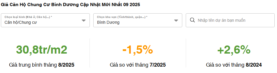 Cập nhật giá chung cư Bình Dương mới nhất