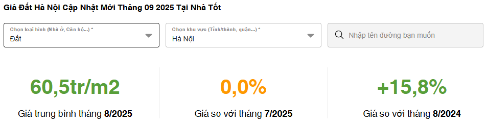 Cập nhật bảng giá đất Hà Nội mới nhất