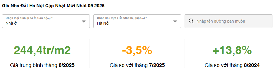 Giá nhà Hà Nội cập nhật mới nhất