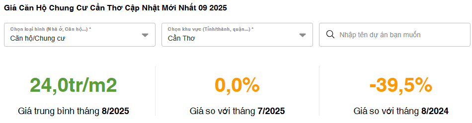 Cập nhật giá chung cư Cần Thơ mới nhất