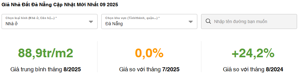 Giá nhà Đà Nẵng cập nhật mới nhất