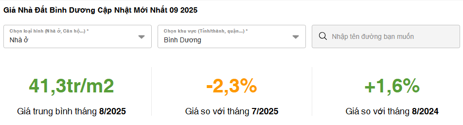 Giá nhà Bình Dương cập nhật mới nhất