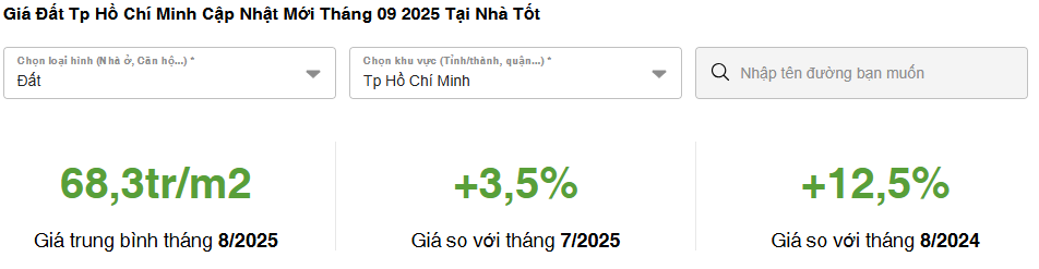 Cập nhật bảng giá đất TPHCM mới nhất